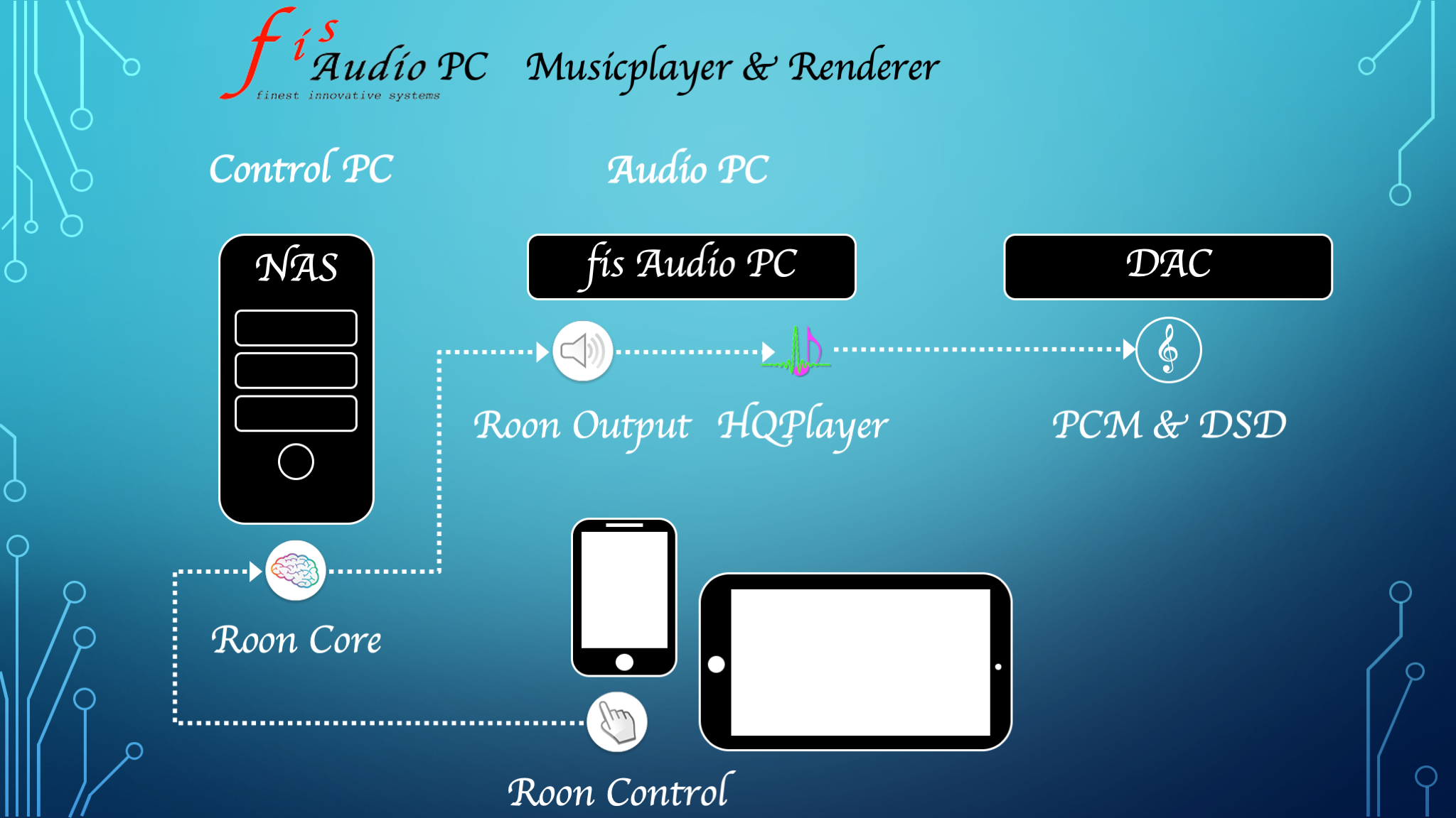 fis-Audio-PC-Musicplayer-Renderer.png